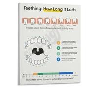 LLBOGRGGN My Teething Timeline Poster A Keepsake for ’s First Teeth Canvas Wall-Art for Nursery Decor Celebration of Growth Memory Keeper(Unframed,16x24inch(40x60cm))