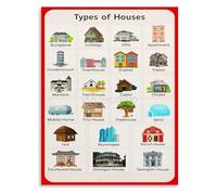 MDBJTCYZN American House Architecture Blueprint Style Educational Poster Canvas Wall-Art for Study Room Office(Framed,16x24inch(40x60cm))