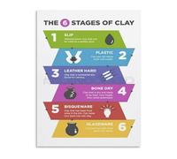 MDBJTCYZN Complete Ceramics Process Clay Workflow Chart Canvas Wall-Art for Artists Studio and Creative Workspace Inspiration(Unframed,08x12inch(20x30cm))