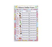 MDBJTCYZN Lunar Year Wall-Art Chinese Zodiac Compatibility Chart 12 Animals Personality Poster for Asian Home Decor(Framed,16x24inch(40x60cm))
