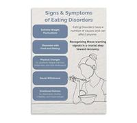 MDBJTCYZN Office Decor Eating Disorder Awareness and Support Poster Mental Health Educational Resource for Clinics Schools Community Centers Wall-Art(Framed,12x18inch(30x45cm))
