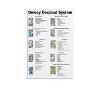 MDBJTCYZN Retro Knowledge Poster Dewey Decimal Classification System Chart Wall-Art Set for Office Study Home Decor(Framed,16x24inch(40x60cm))