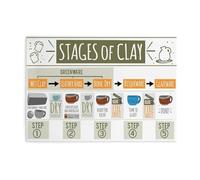 MDBJTCYZN Stages of Clay Ceramics Art Poster Glazing and Firing Process Canvas Wall-Art Print for Pottery Lovers Gift(Unframed,16x24inch(40x60cm))