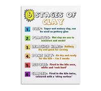 MDBJTCYZN The Art of Fire and Clay Stages of Ceramics Master Chart Canvas Wall-Art for Craft Room and Aspiring Potter Gift Idea(Framed,12x18inch(30x45cm))