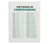 MDBJTCYZN The Power of Compound Interest Financial Education Chart Canvas Wall-Art Print for Home Office(Unframed,12x18inch(30x45cm))