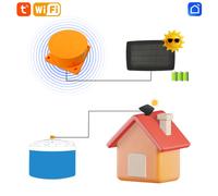 ME201WSP Tuya Smart Life APP Monitor inalámbrico con energía Solar medidor de nivel de tanque de combustible de agua líquida