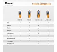 Monitor de calidad del aire para partículas PM2.5 y PM10, CO2, HCHO, temperatura, humedad. Alarma de audio configurable, gráfico de registro, calibración sencilla, pantalla de colores