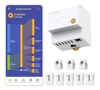 Monitor trifásico de energía, 40+ canales, diseño modular, cloud/local, visualización de flujos, Home Assistant (automatización & prioridad PV), LAN/WiFi, antena externa, CT ultrafino, carril DIN