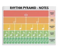 Musical Fractions Rhythm Pyramid Educational Chart Notes and Rests Poster for Music Teachers Classroom Studio Wall-Art Decor(Framed,16x24inch(40x60cm))