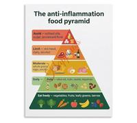 Nutrition Food Pyramid Chart Healthy Eating Educational Poster for Kitchen Wall Art Classroom School Home Office Decor(Framed,08x12inch(20x30cm))
