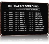 NWPNLXEA Financial Literacy Sign The Power Of Compound Interest Vintage Metal Sign for Office Decor 8 X 12 in
