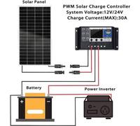 Panel solar monocristalino de 18V y 160W: alto rendimiento y diseño compacto, ideal para sistemas de 12V y 24V