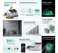 Panel solar para balcón – 800 W de potencia – Batería de 1920 Wh – Sistema de 48 V