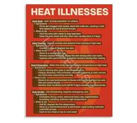 PIUHRKLEVD Complete Heat Illnesses Educational Guide Poster Infographic Symptoms Prevention First Aid Canvas Wall-Art for Training Classroom(Unframed,08x12inch(20x30cm))