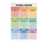 PIUHRKLEVD Units of Measurement Conversion Metal Sign Metric Imperial Chart For Length Weight Volume Temperature Educational Reference For Classroom 8 X 12 in