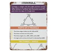 PKNVKZIDK Vintage Math Poster Types of Triangles Metal Tin Sign Geometry Educational Wall-Art for Classroom Home Office 8 X 12 inch
