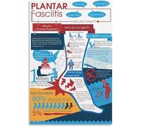 REIUAFWYGV Physical Poster Plantar Fasciitis and Stretches Guide Canvas Wall-Art for Office(Framed,16x24inch(40x60cm))