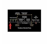 REIUAFWYGV Timeline of End Times Biblical Prophecy Canvas Wall-Art Print for Home Decor Living Room Bedroom Educational Poster(Framed,16x24inch(40x60cm))