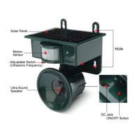 Repelente Ultrasónico de Plagas con Sensor de Movimiento PIR y Energía Solar, Ahuyentador de Pájaros, Perros, Gatos y Ratones A