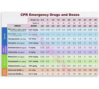 RNUMLIGH Awareness and Educational Poster Canvas Wall-Art for Home Office Decor Health Knowledge Chart First Aid Info Wellness Gift(Framed,12x18inch(30x45cm))