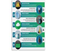 RNUMLIGH Biohazard Spill Cleanup Poster Procedure Guide For Workplace OSHA Compliance Janitorial Custodial Training(Framed,16x24inch(40x60cm))