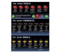 RNUMLIGH Book of Revelation Poster Seven Seals Trumpets Bowls Prophecy Timeline Chart for Bible Study Wall-Art(Unframed,12x18inch(30x45cm))