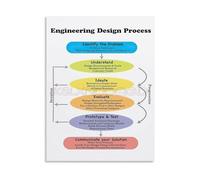 RNUMLIGH Canvas Wall-Art Engineering Design Process Poster Educational Chart for Office Classroom Studio Decor Ready to Hang(Unframed,12x18inch(30x45cm))