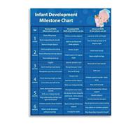 RNUMLIGH Cute Nursery Decor Canvas Print Milestone Poster for First Year Memories Wall-Art(Unframed,12x18inch(30x45cm))