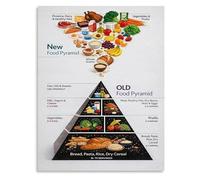 RNUMLIGH Food Pyramid Comparison Poster vs Nutrition Chart Healthy Eating Guide for Kitchen Gym Health Class Wall-Art(Unframed,12x18inch(30x45cm))