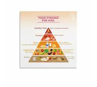 RNUMLIGH Food Pyramid Poster Healthy Eating Chart Educational Wall-Art for Classroom Learning Nutrition Guide Canvas Print Decor(Unframed,16x24inch(40x60cm))