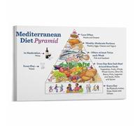 RNUMLIGH Food Pyramid Poster Mediterranean Diet Healthy Eating Guide Canvas Wall-Art for Kitchen Lifestyle Decor(Framed,08x12inch(20x30cm))