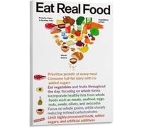 RNUMLIGH Food Pyramid Poster Nutrition Chart Canvas Print for Kitchen Decor Healthy Eating and Wellness Wall-Art(Unframed,16x24inch(40x60cm))
