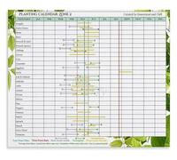 RNUMLIGH Gardening Guide Canvas Painting Vegetable Seed Starting Transplanting Schedule Monthly Calendar Wall-Art for Gardener(Unframed,08x12inch(20x30cm))