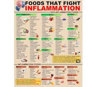 RNUMLIGH Healthy Eating Food Pyramid Poster Dietary Guide Chart for Balanced Nutrition Kitchen Wall-Art Decor Home Office Wellness (Unframed,16x24inch(40x60cm))
