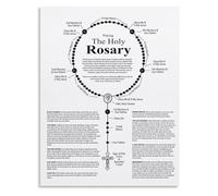 RNUMLIGH How to Pray the Rosary Poster Catholic Prayer Guide and Devotional Art Canvas Print(Unframed,08x12inch(20x30cm))
