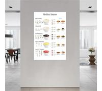 RNUMLIGH Kitchen Art Print - The Five Mother Sauces of French Cooking Educational Poster, Canvas Wall Decor for Dining Room(Unframed,08x12inch(20x30cm))