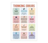 RNUMLIGH Mental Health Education Chart Unhelpful Thinking Patterns Poster CBT Aid Wall-Art for Counseling Office Self Help Study Decor(Unframed,16x24inch(40x60cm))