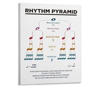 RNUMLIGH Music Rhythm Pyramid Chart Learn Notes and Values Poster Canvas Wall-Art for Classroom Studio and Home Decor(Unframed,08x12inch(20x30cm))