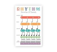 RNUMLIGH Note Duration Chart Music Rhythm Values Poster Educational Wall-Art for School Band Orchestra Choir Classroom Studio Decor(Unframed,12x18inch(30x45cm))