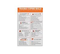 RNUMLIGH PTSD Coping Skills Poster Trauma Mental Health Chart for Counselor Office Anxiety Tools for Teens Adults Wall-Art(Unframed,08x12inch(20x30cm))