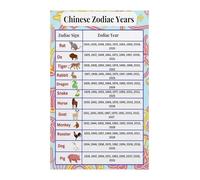 RNUMLIGH Retro Aluminum Tin Sign Chinese Zodiac Wheel 12 Animal Signs Compatibility For Asian Themed Room Tea House Wall-Art Oriental Plaque 8 X inch