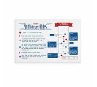 RNUMLIGH Shuffleboard Rules Poster Game Room Wall-Art How to Play Guide for Basement Bar Man Cave Decor(Unframed,08x12inch(20x30cm))