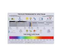 RNUMLIGH The Electromagnetic Spectrum Poster Science Education Chart Wavelength Guide Wall-Art for Classroom Library Study Decor(Framed,16x24inch(40x60cm))