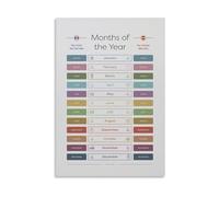 RNUMLIGH Trilingual Months of the Year Poster English French Spanish Language Learning Chart for Classroom Homeschool Multilingual Educational Decor(Unframed,08x12inch(20x30cm))