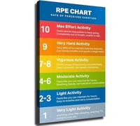 RNUMLIGH Workout Intensity Chart Posters Set of 2 - Canvas Wall-Art Prints of Perceived Exertion Scale Home Gym Decor(Framed,08x12inch(20x30cm))