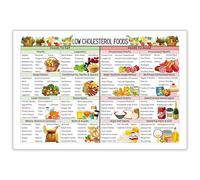 RVBLRDSE Heart Healthy Foods Poster - Low & Alkaline Diet Grocery List for Home and Office Wall-Art(Unframed,12x18inch(30x45cm))
