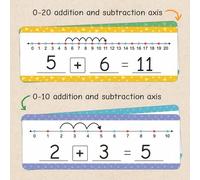 Shein Tarjetas de línea numérica borrables de doble cara, herramienta de apoyo para el aprendizaje de matemáticas para el hogar y las aulas escolares, recur