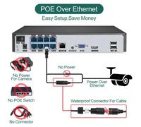 Sistema de videovigilancia CCTV de 8 canales - Kit de cámaras de seguridad - Cámaras IP - Grabador NVR - Sistema de video