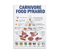SSOPTMCB Carnivore Diet Pyramid Poster Healthy Eating Food Chart Canvas Print for Home Decor Bedroom Living Room(Framed,08x12inch(20x30cm))