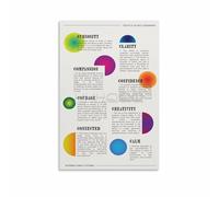 SSOPTMCB Counseling Office Decor Therapeutic Qualities Poster Self Awareness and Compassion Chart Canvas Wall-Art for Room Home Office Wellness Decor(Framed,12X18inch(30X45cm))